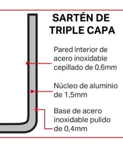Vogue Ustensiles De Cuisine Et De Pâtisserie Braisière Professionnelle 7 L -Poêles et wok Soldes braisiere professionnelle 7 l 5